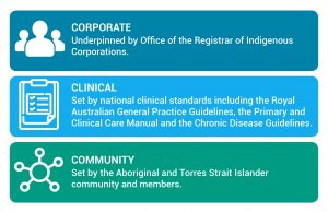 Meet Our Board - Galangoor Duwalami Primary Healthcare